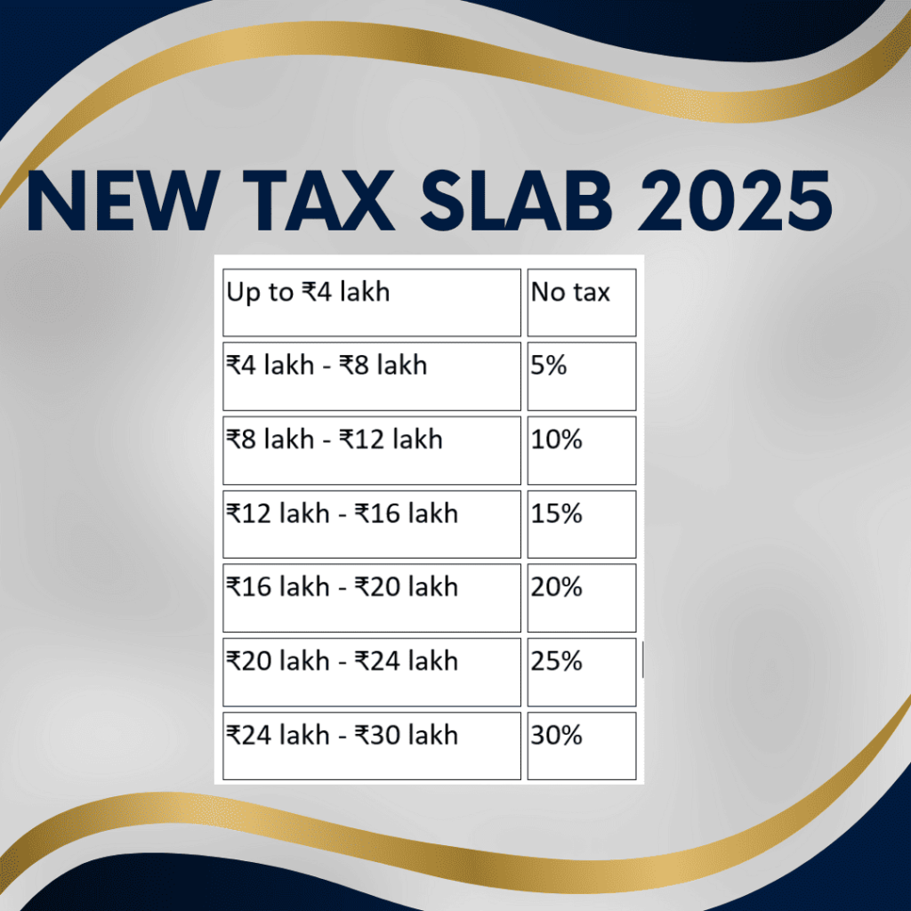 New Tax Slab 2025